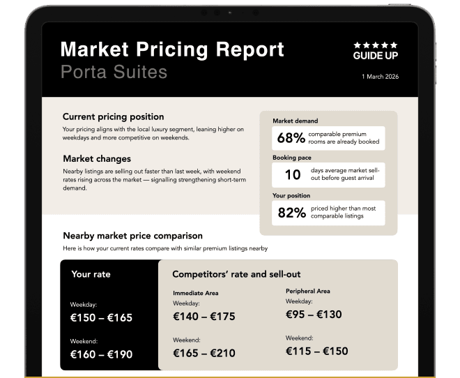 Smart Market Pricing
